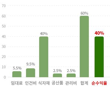 그래프